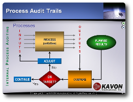 Process Diagram