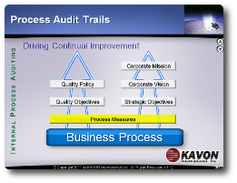 Process Measures Diagram