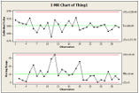 Picture of I-MR Control Chart