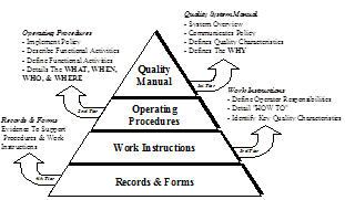 Picture Of Habco Internal Auditors